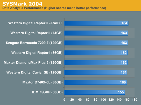 SYSMark 2004